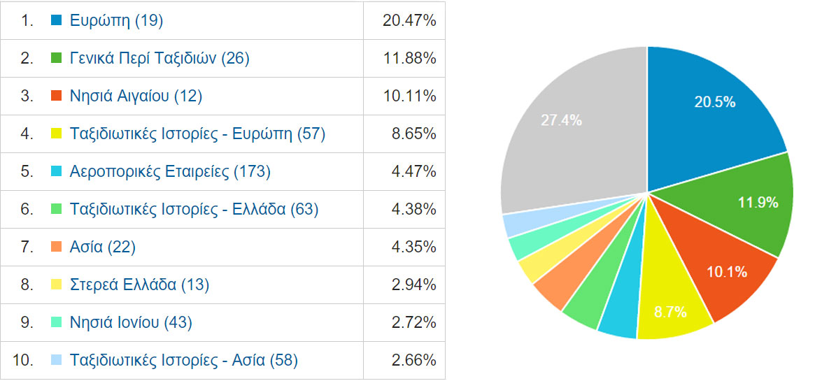 ts_w_3_forums