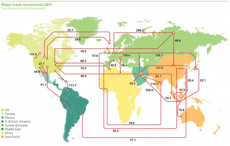 atwistedsifter.files.wordpress.com_2013_08_worldwide_oil_import_and_export_flows.jpg