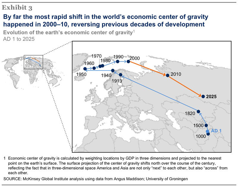 atwistedsifter.files.wordpress.com_2013_08_evolution_of_the_earths_economic_center_of_gravity.jpg