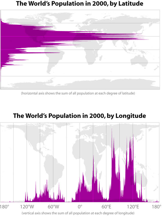 atwistedsifter.files.wordpress.com_2013_08_the_worlds_population_by_latitue_and_longitude.jpg