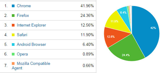 stats_browsers.jpg