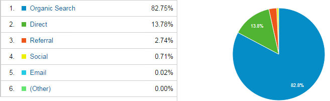 stats_channels.jpg