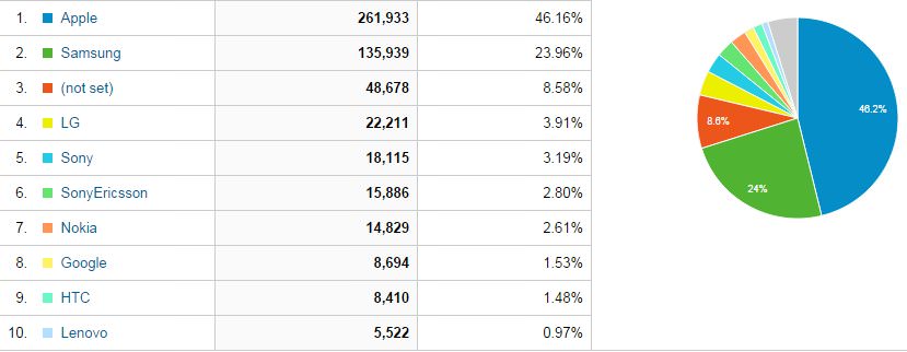 stats_devices.jpg