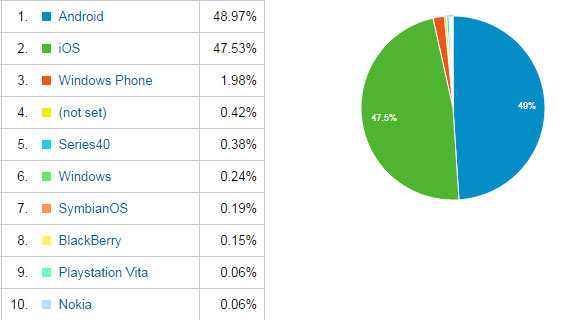 stats_mobile_os.jpg