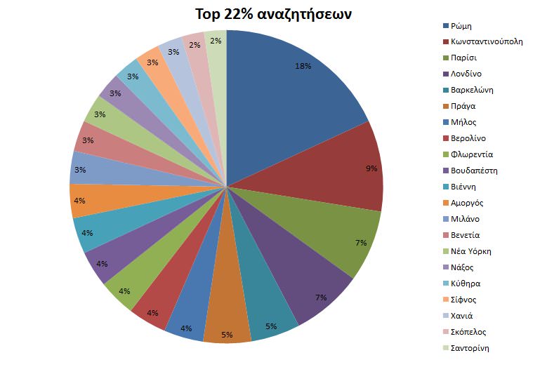 stats_top22percentdestinations.jpg