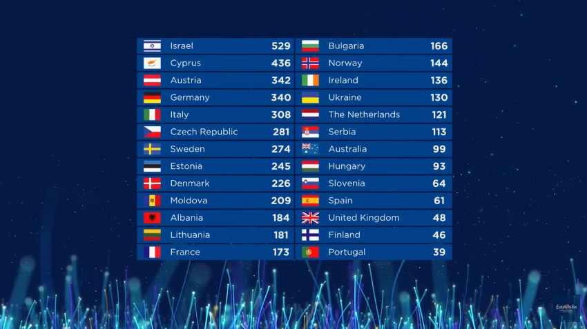 FINAL-VOTING-2018-EUROVISION-.jpg