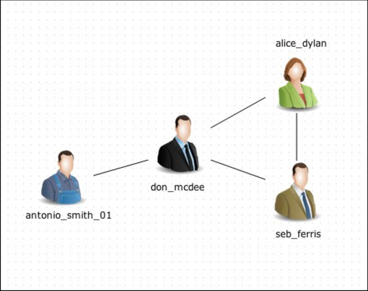 An-example-static-social-network-diagram-of-the-people-in-the-shopping-centre-riot.png