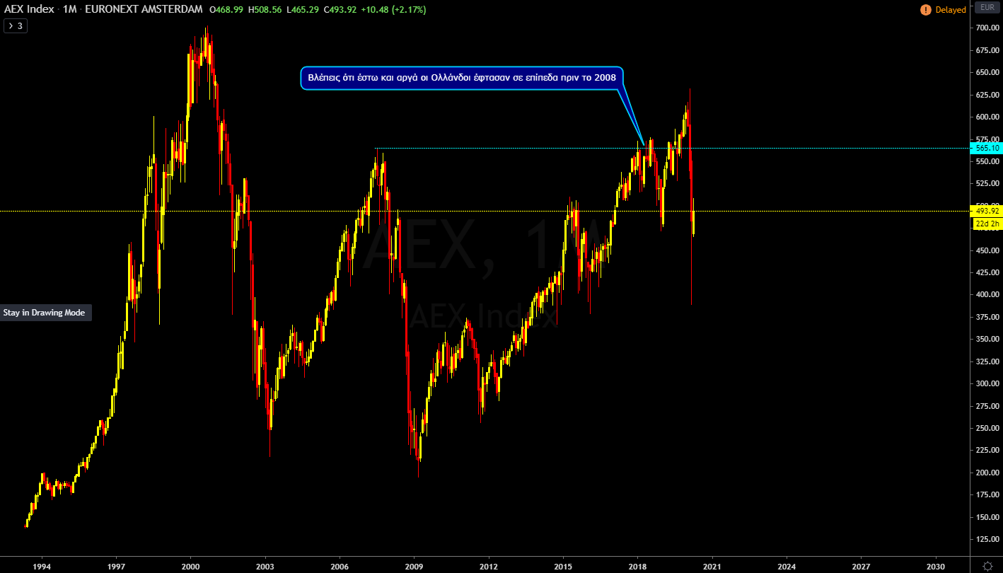 AEX (Netherlands).png