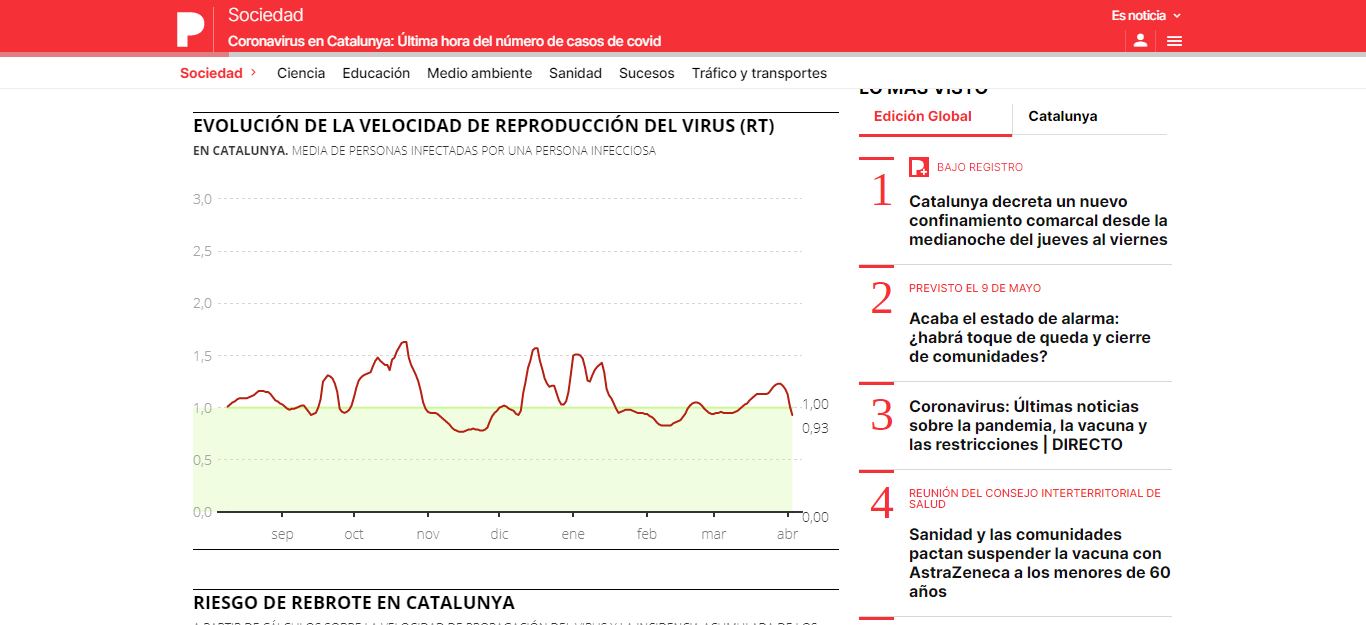 screenshot-www.elperiodico.com-2021.04.08-07_55_24.png