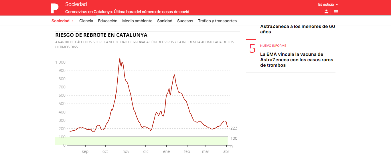 screenshot-www.elperiodico.com-2021.04.08-07_56_04.png