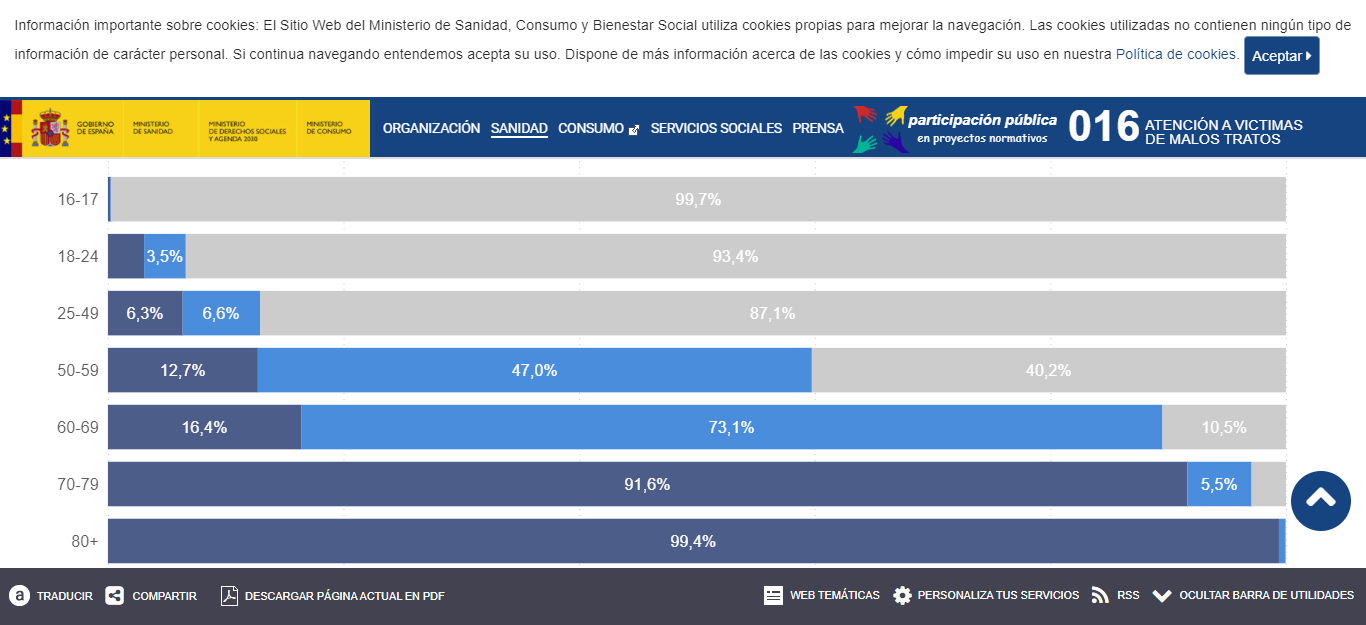 screenshot-www.mscbs.gob.es-2021.06.02-08_43_07.png