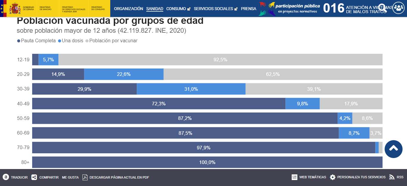 screenshot-www.mscbs.gob.es-2021.07.26-22_34_00.png