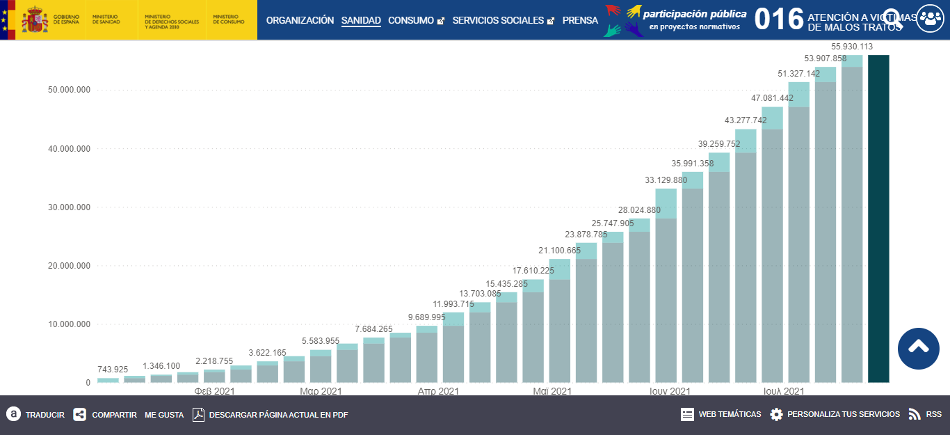 screenshot-www.mscbs.gob.es-2021.07.26-22_42_26.png