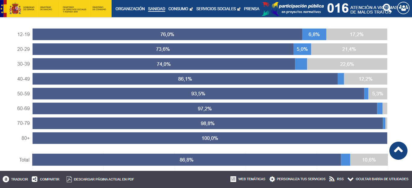 screenshot-www.mscbs.gob.es-2021.09.30-10_37_50.png