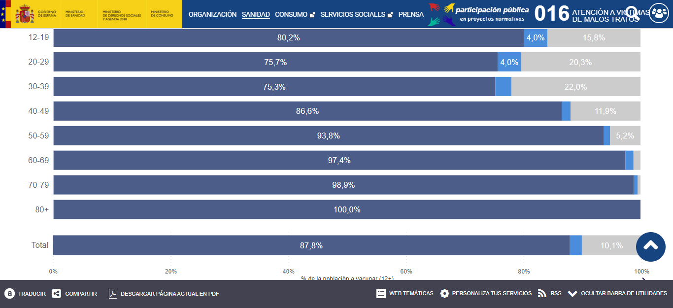 screenshot-www.mscbs.gob.es-2021.10.15-15_14_52.png