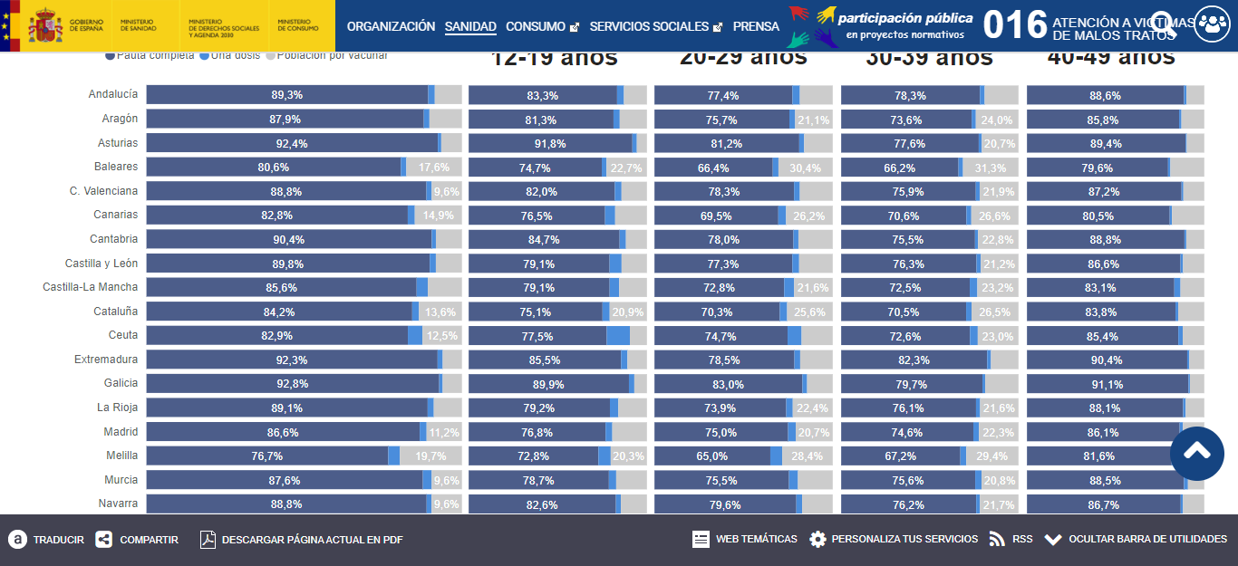 screenshot-www.mscbs.gob.es-2021.10.15-15_28_44.png