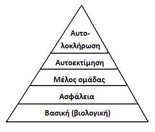 Ierarxisi_anagkon_maslow.jpeg.jpg