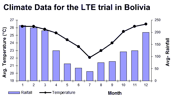 climate_bolivia.gif