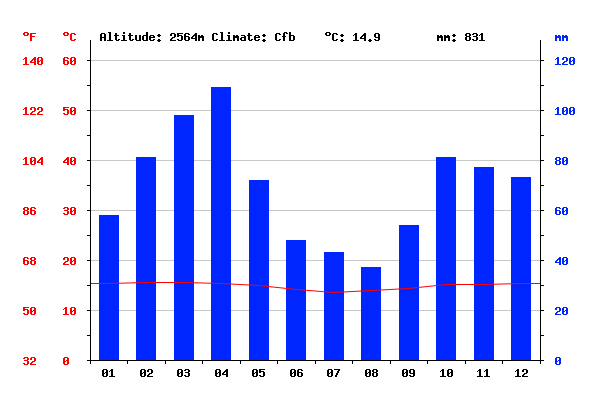 climate-graph.png