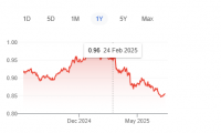 Screenshot 2025-07-12 at 14-55-40 US dollar to Euro .png