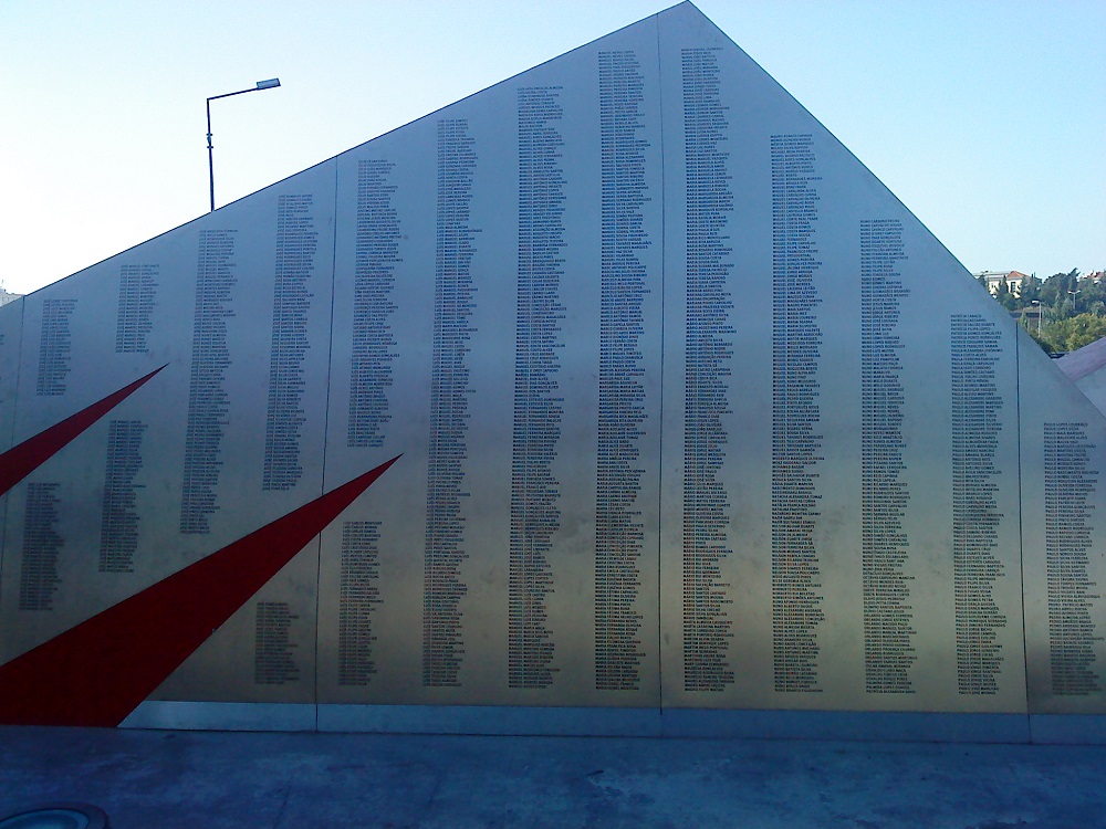 Ονόματα Παικτών Benfica